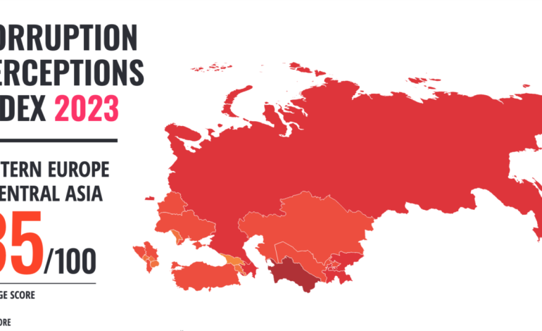 Transparency International e shqetësuar për mungesën e vullnetit politik në Kosovë për një gjyqësor të pavarur