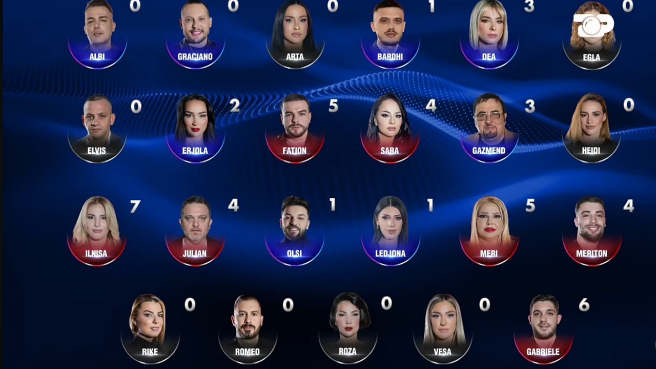 Shtatë banorë te BBV në nominim