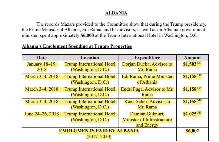 Raporti i Kongresit të SHBA: Edi Rama shpenzoi mijëra dollarë në hotelin e Trump