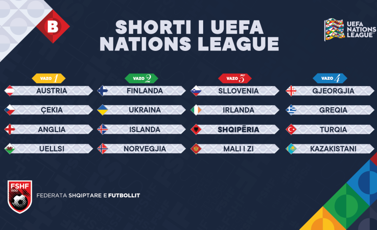 Nations League 2024-2025/ Çfarë duhet të dini për shortin e 8 shkurtit & rivalët e mundshëm të Shqipërisë