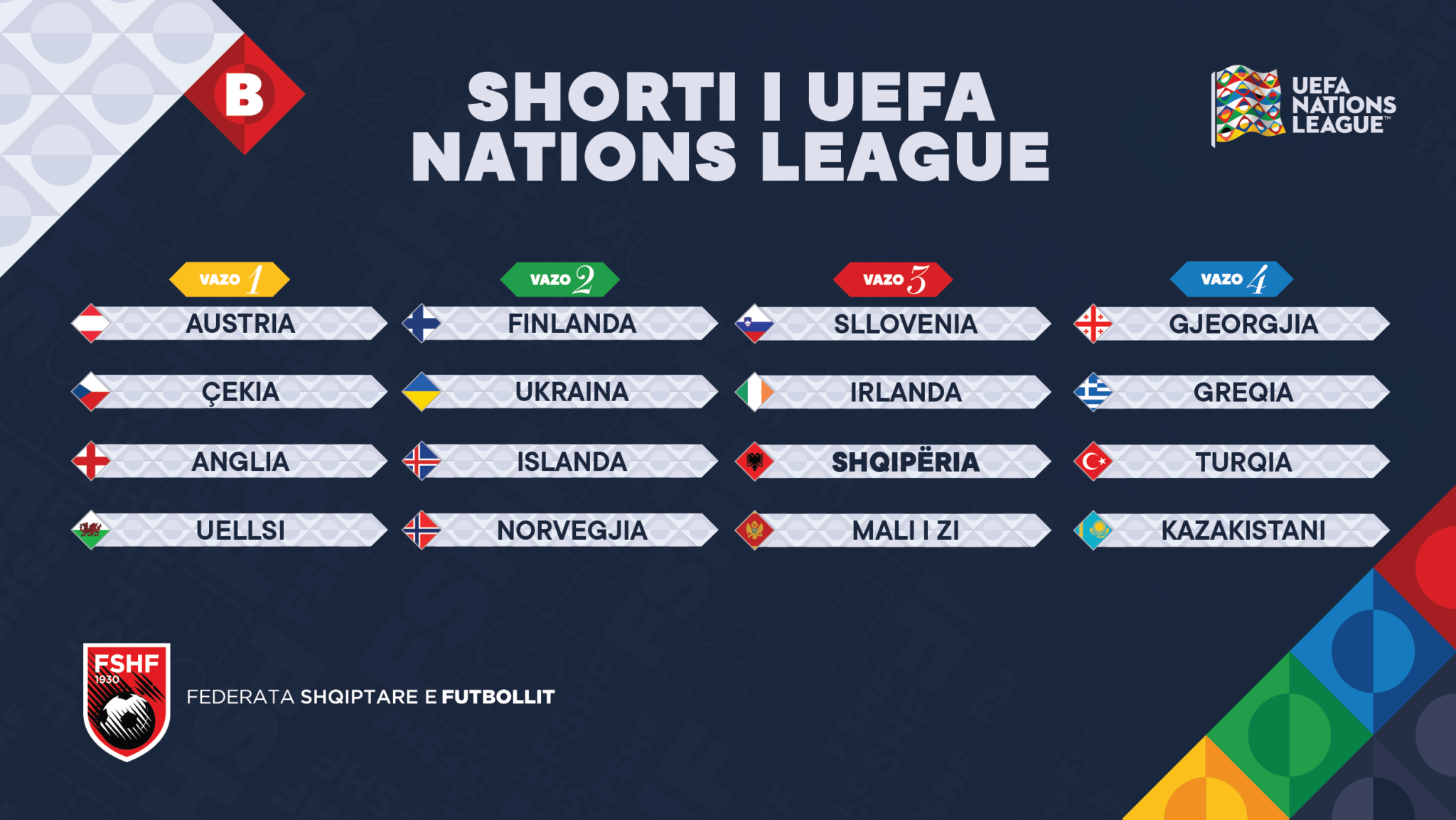Nations League 2024-2025/ Çfarë duhet të dini për shortin e 8 shkurtit