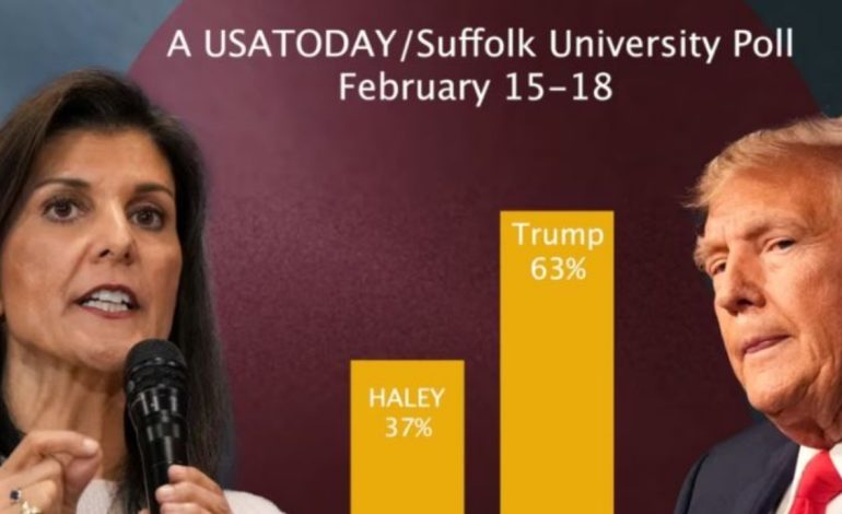 Zgjedhjet paraprake të republikanëve në Karolinën e Jugut