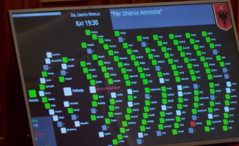 Votohet në parim Amnistia Penale, ja kush ishte deputeti i vetëm që ngriti kartonin e kuq 
 04/04/2024 19:38