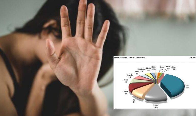 Raporti i Prokurorisë për krimet seksuale, numrin më të lartë të procedimeve e mban Tirana dhe Durrësi, ja qytetet me më pak raste (Tabela)