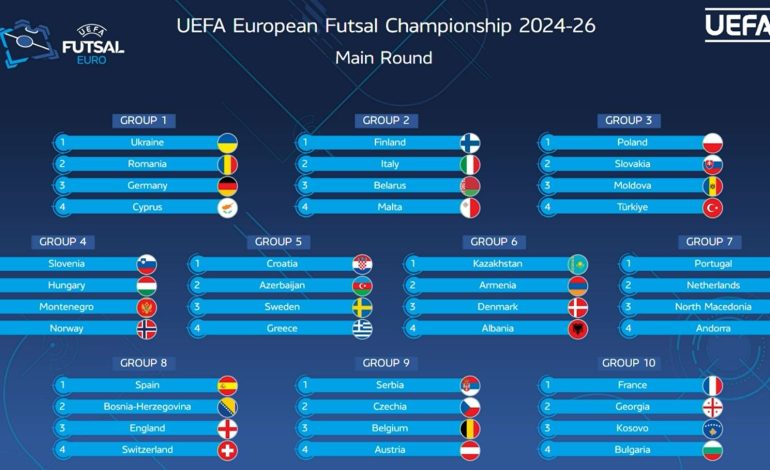 Futsal EURO 2026/ Shqipëria njeh kundërshtarët në raundin kualifikues, përballet me Danimarkën, Armeninë & Kazakistanin
