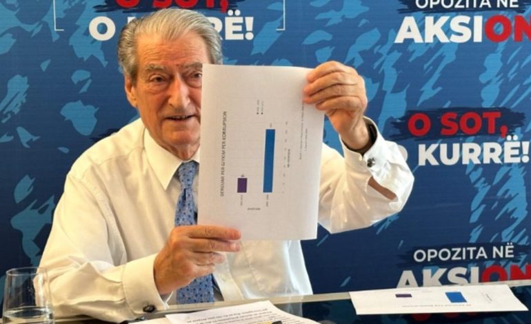 Berisha nën akuzë sulmon ashpër Dumanin: Kreu i SPAK katër herë më pak çështje të dërguara në gjykatë se periudhën 2008-2009