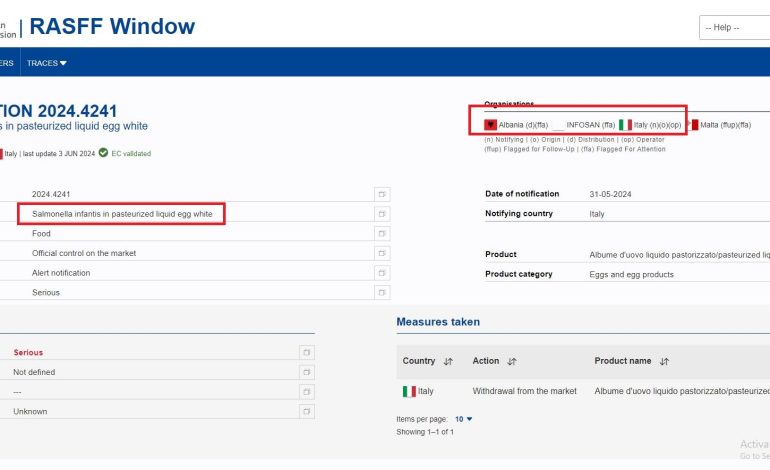 ALERT! E bardhë veze e pasterizuar me Salmonela Infantis nga Italia në Shqipëri, AKU asnjë informacion për konsumatorët