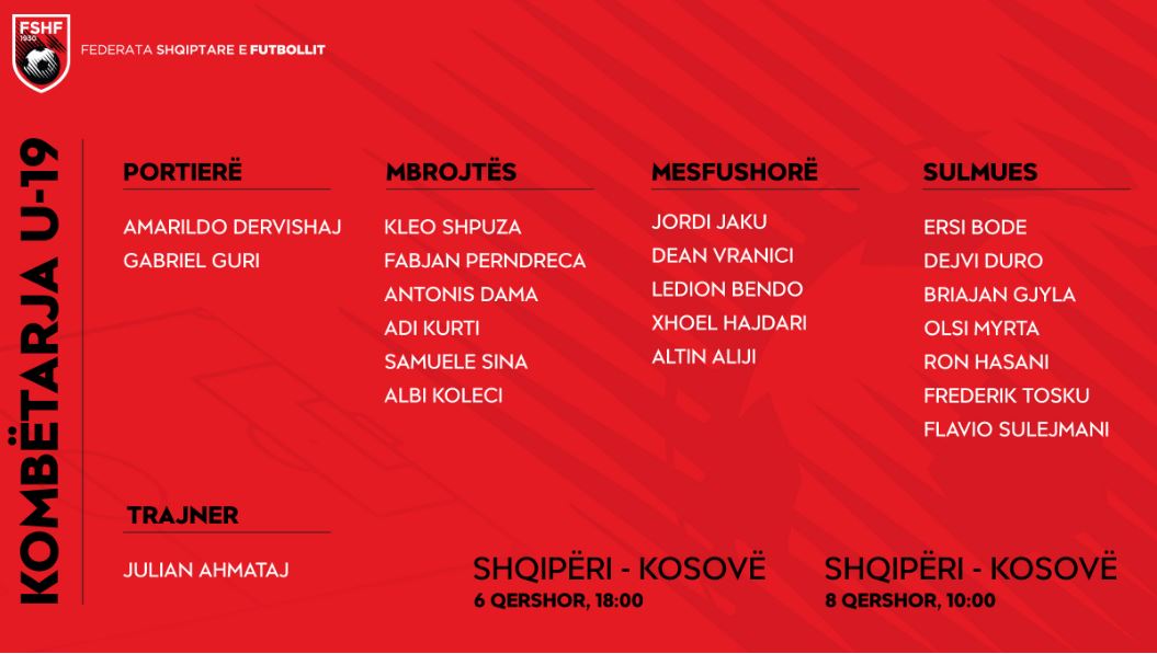 Dy miqësoret me Kosovën/ Shqipëria U-19 nis grumbullimin, trajneri Ahmataj fton 20 lojtarë