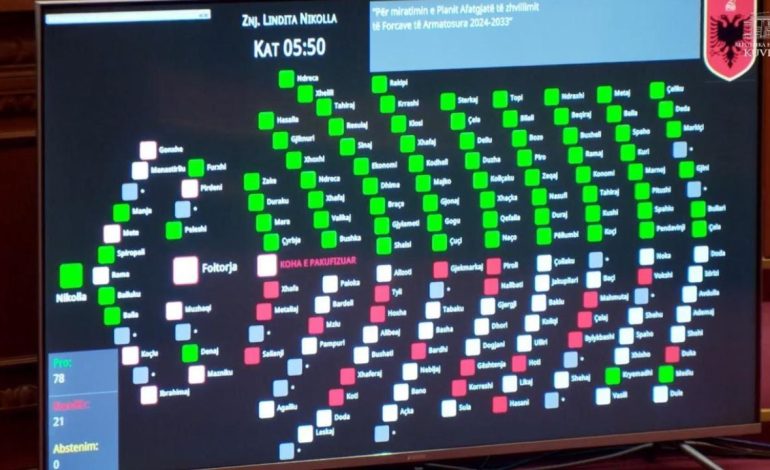 Kryemadhi dhe Mediu bashkojnë votat me PS-në për strategjinë e ushtrisë