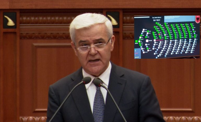 Miratohen pagat mbi 6 milionë lekë të gjyqtarëve të Kushtetueses, Xhafaj voton kundër