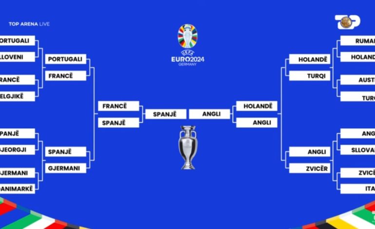Analiza në Top Arena/ Përfitimet e ulëta financiare të ekipeve në Euro2024. Ja pse lojtarët kryesorë nuk luajnë me 100%