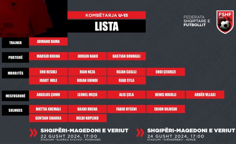 Dy miqësoret me Maqedoninë e Veriut/ Kombëtarja shqiptare U-15 nis grumbullimin, trajneri Dama fton 21 lojtarë