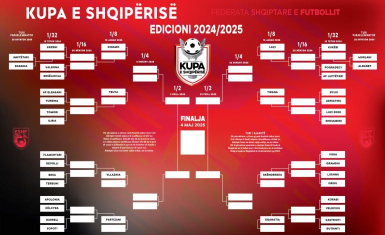Kupa e Shqipërisë ngre siparin më 25 shtator, ja si do të funksionojë skema në edicionin e ri