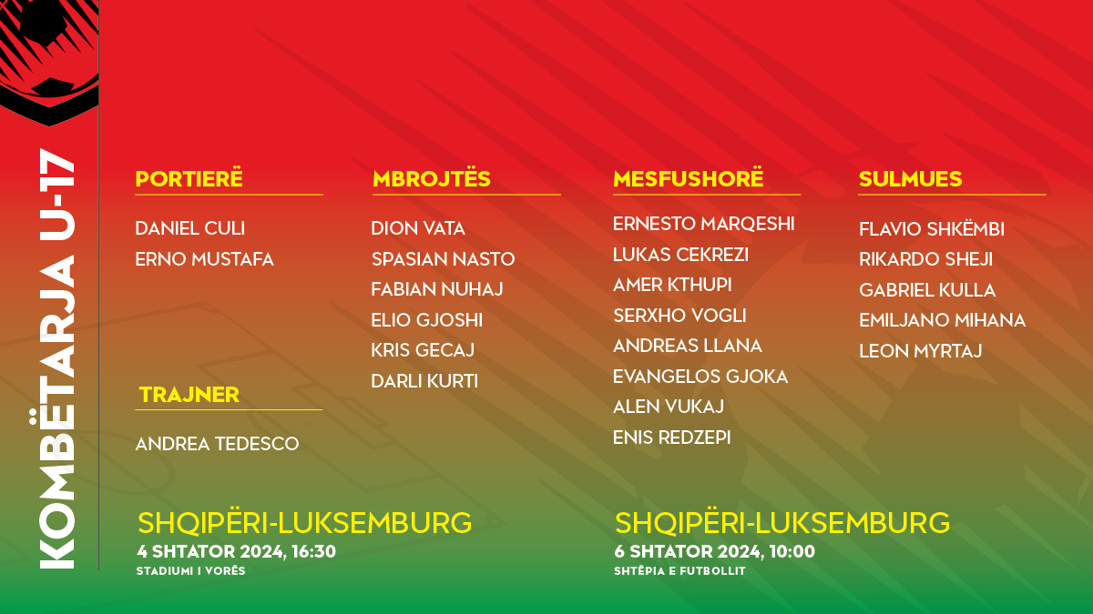 Dy miqësoret me Luksemburgun/ Shqipëria U-17 nis grumbullimin, trajneri Tedesco fton 21 lojtarë