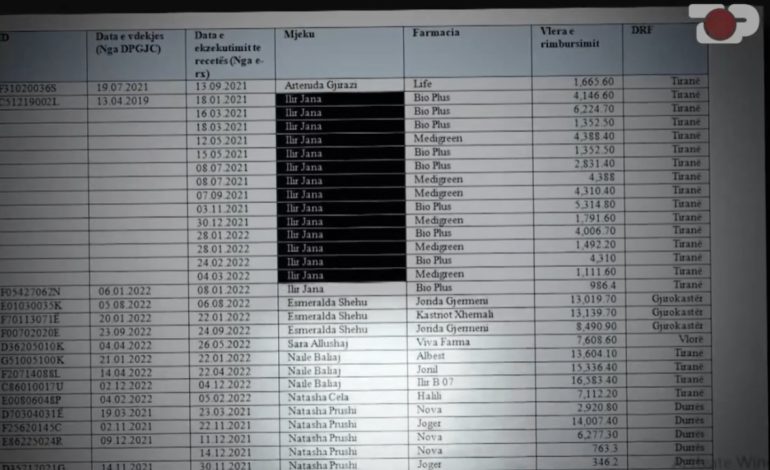 Inside Story/ Skema abuzive me rimbursimet, recetë fiktive 2 vite pasi pacienti kishte vdekur