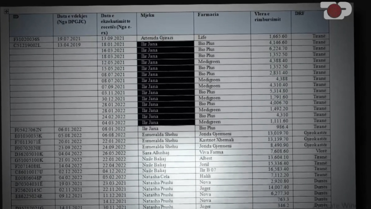 Inside Story/ Skema abuzive me rimbursimet, recetë fiktive 2 vite pasi pacienti kishte vdekur