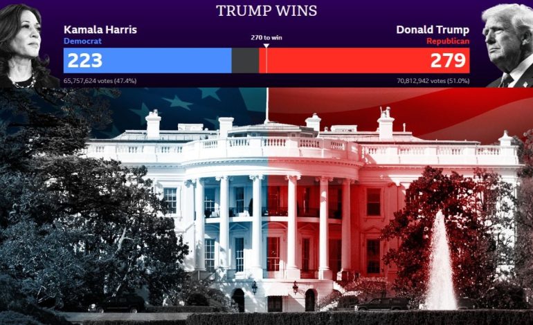 LIVE/ Donald Trump, Presidenti i 47-të i SHBA-së! Fiton me avantazh të thellë mandatin e dytë në krye të Shtëpisë së Bardhë