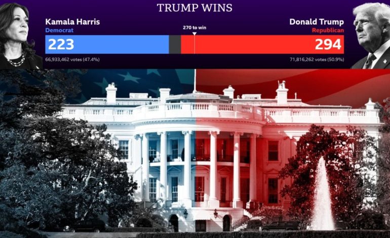 LIVE/ Donald Trump, Presidenti i 47-të i SHBA-së! Fiton me avantazh të thellë mandatin e dytë në krye të Shtëpisë së Bardhë