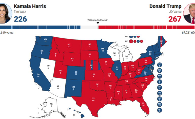 Rezultatet live/ Trump kryeson me 267 vota elektorale, Harris 226! Republikani drejt fitores në Pensilvani, pritet fjalimi në Florida
