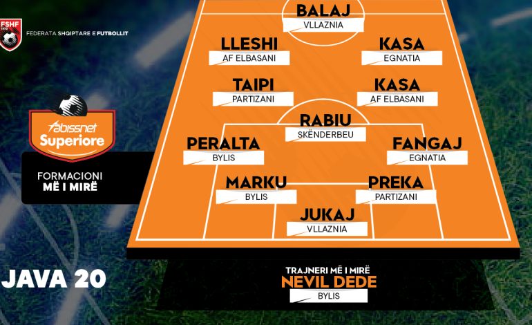 Superiore/ Përzgjidhet formacioni dhe trajneri më i mirë i javës së 20-të